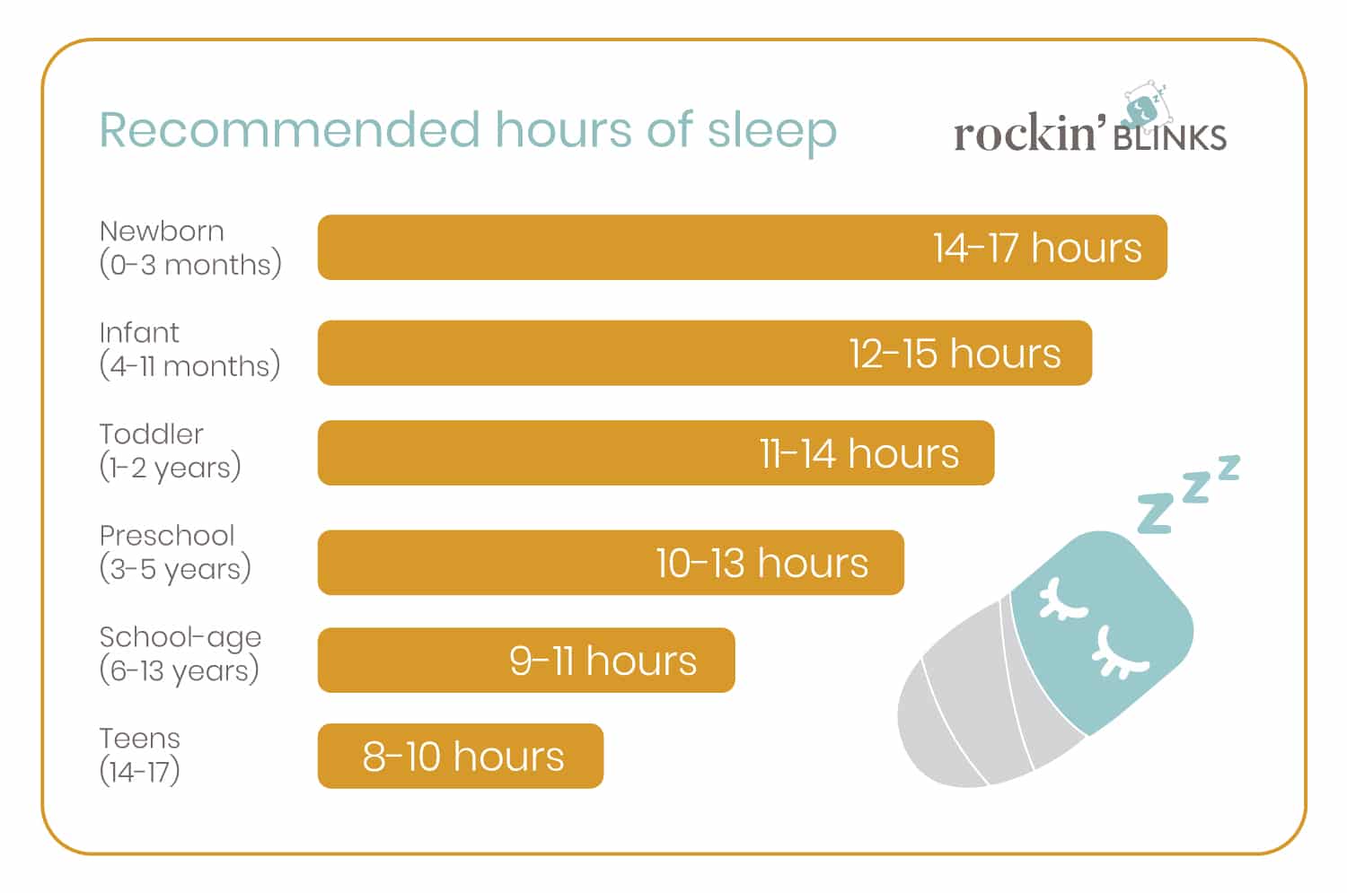 Recommended hours of sleep by age